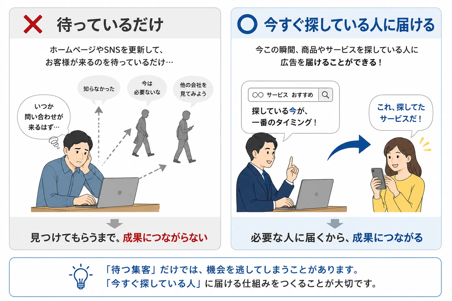 ② お客様が来るのを待っているの図解