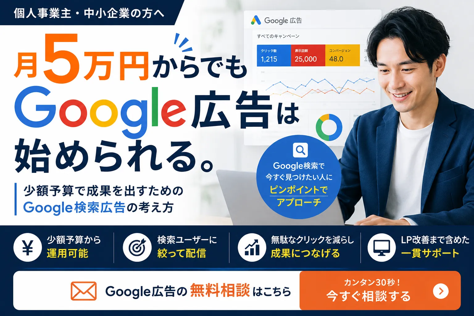 個人事業主・中小企業向けに月5万円から始めるGoogle広告運用を解説する画像