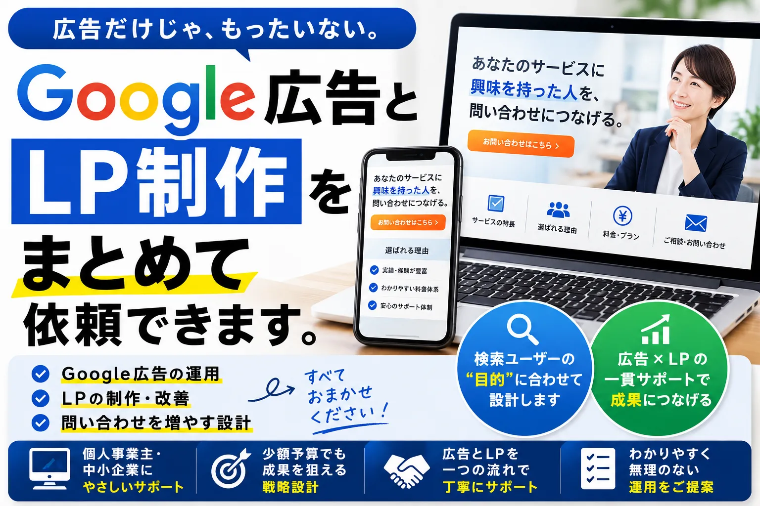 個人事業主・中小企業向けにGoogle広告運用とLP制作をまとめて依頼できるサービスを紹介する画像