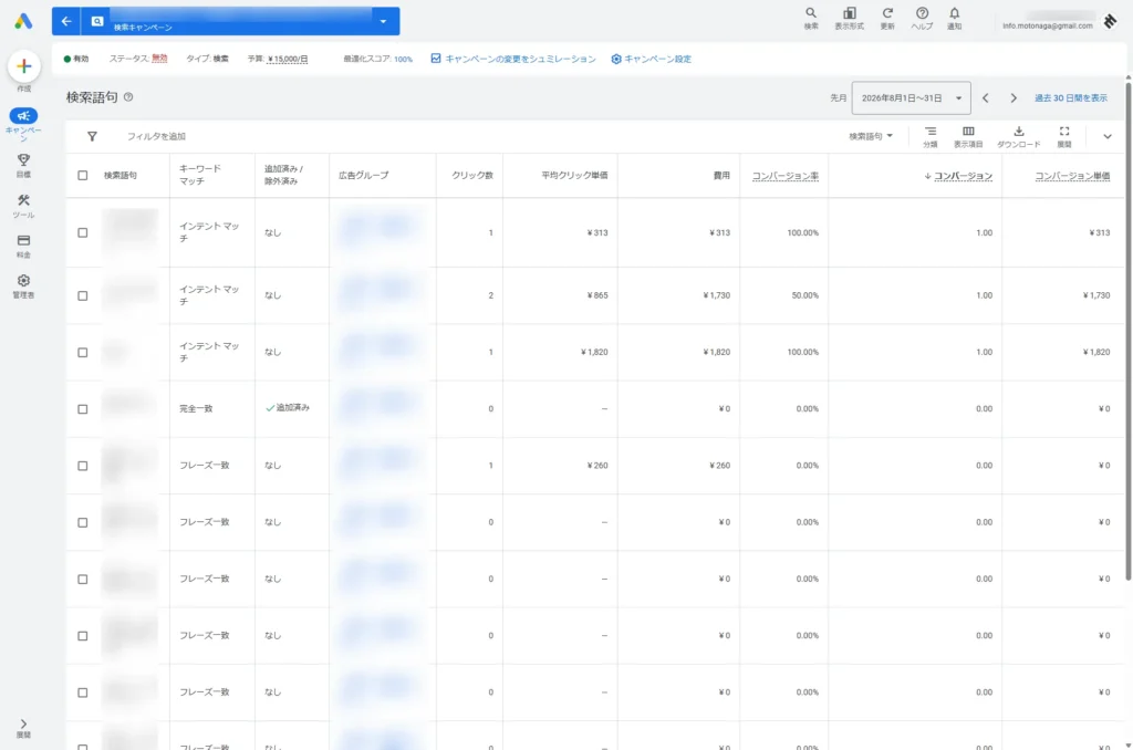 Google広告の検索語句別にクリック数、平均クリック単価、費用、コンバージョン数を比較した実案件画面
